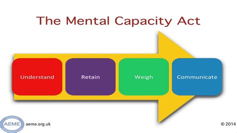 While the process here is referred to as a 'test', it is perhaps better referred to as an '<b>assessment</b>' as this. . 4 stages of mental capacity assessment